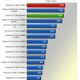 Illustration for article titled The AMD Radeon 7990 Graphics Card, Benchmarked